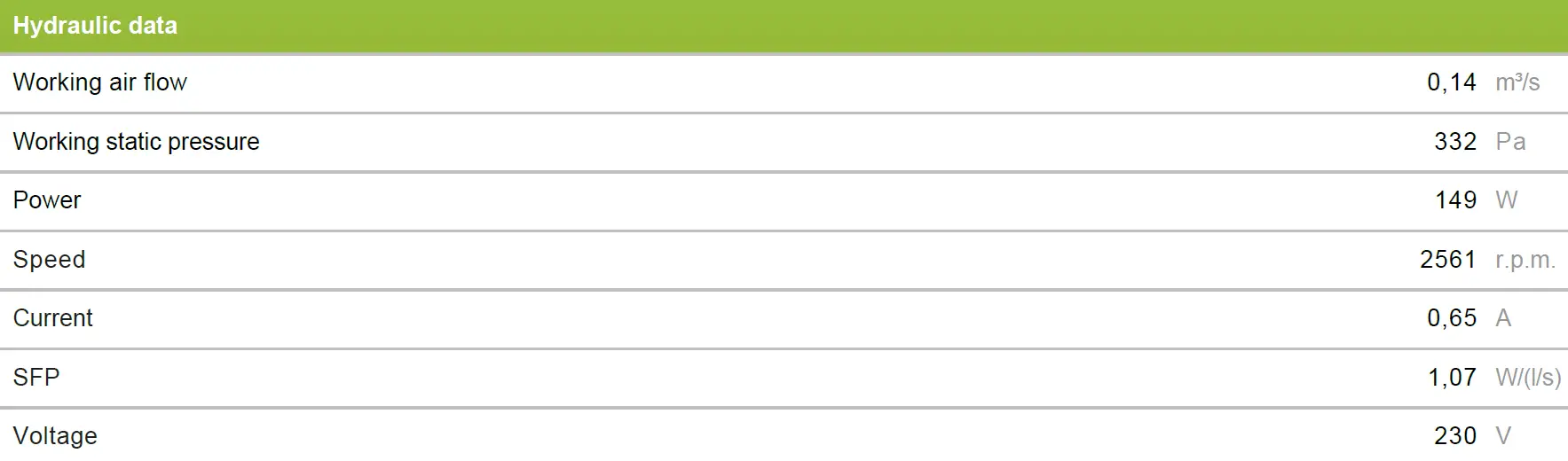 systemair 36094 RVK 200E2-L SILEO 1PH Circular Duct Fan 05