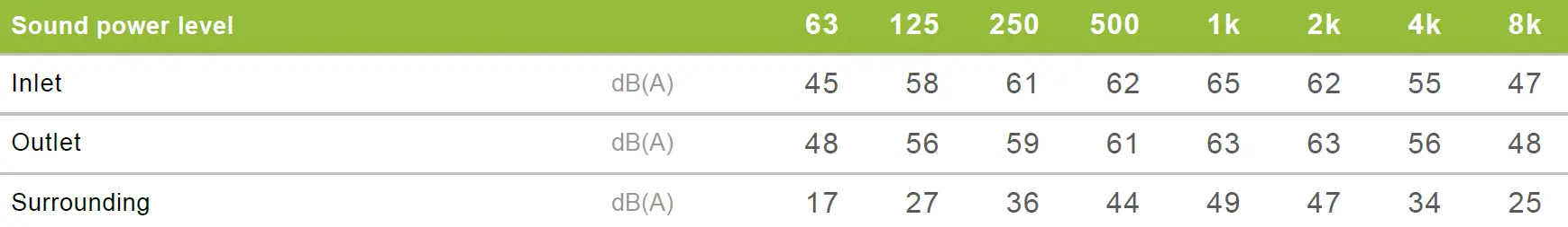 systemair 36094 RVK 200E2-L SILEO 1PH Circular Duct Fan 06