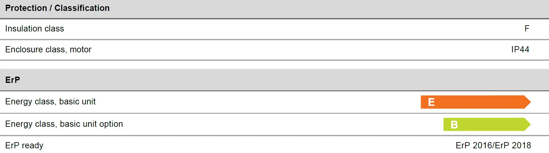 systemair 36094 RVK 200E2-L SILEO 1PH Circular Duct Fan 09