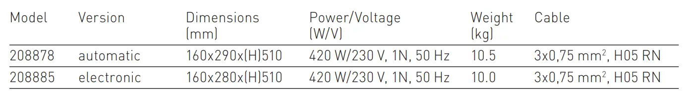 HENDI-208885-Coffee-+Grinders-fig4