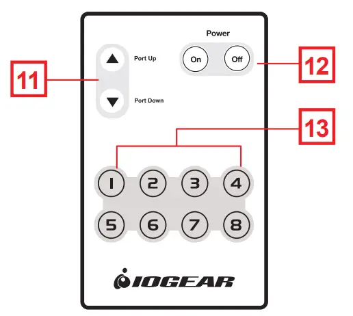 IOGEAR GHSW8441 GHSW8481 4 8 Port 4K HDMI Switch - Fig 1