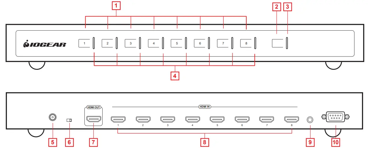 IOGEAR GHSW8441 GHSW8481 4 8 Port 4K HDMI Switch - Fig 2