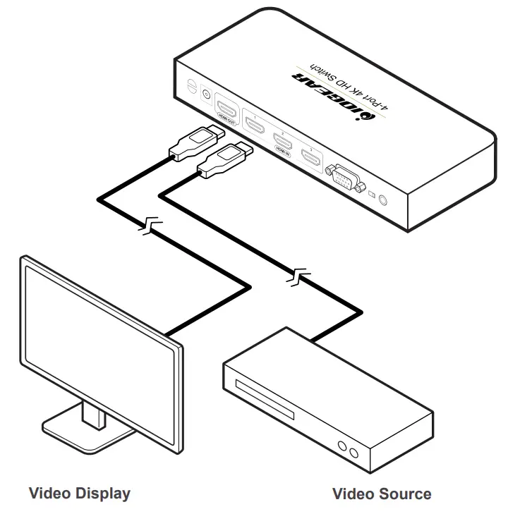 IOGEAR GHSW8441 GHSW8481 4 8 Port 4K HDMI Switch - Fig 3