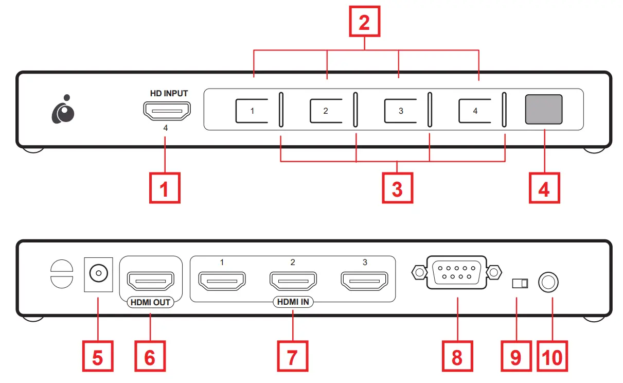 IOGEAR GHSW8441 GHSW8481 4 8 Port 4K HDMI Switch