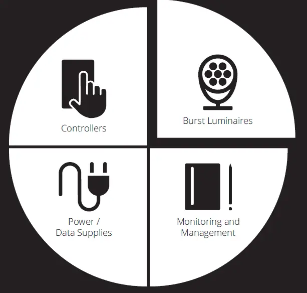 COLORKINETICS-Burst-Light-3