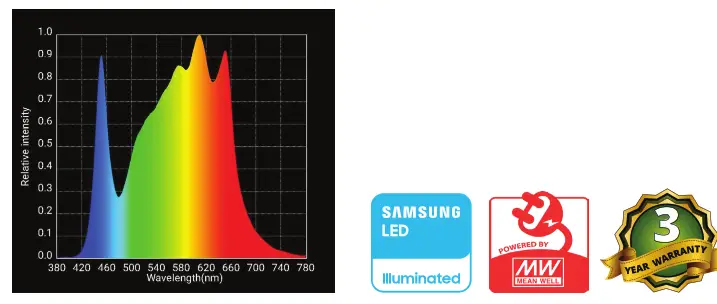HLG 100 R Spec LED Veg Grow Light - Fig 1
