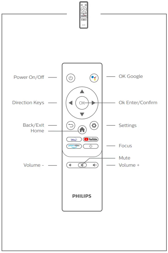 PHILIPS SCN550 Screeneo U5 Digital Projector - FIG 4