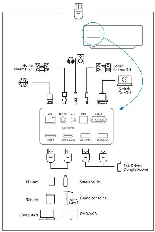 PHILIPS SCN550 Screeneo U5 Digital Projector - FIG 5