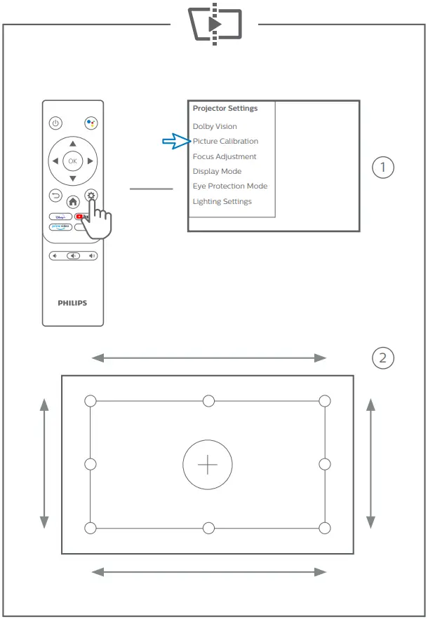 PHILIPS SCN550 Screeneo U5 Digital Projector - FIG 8