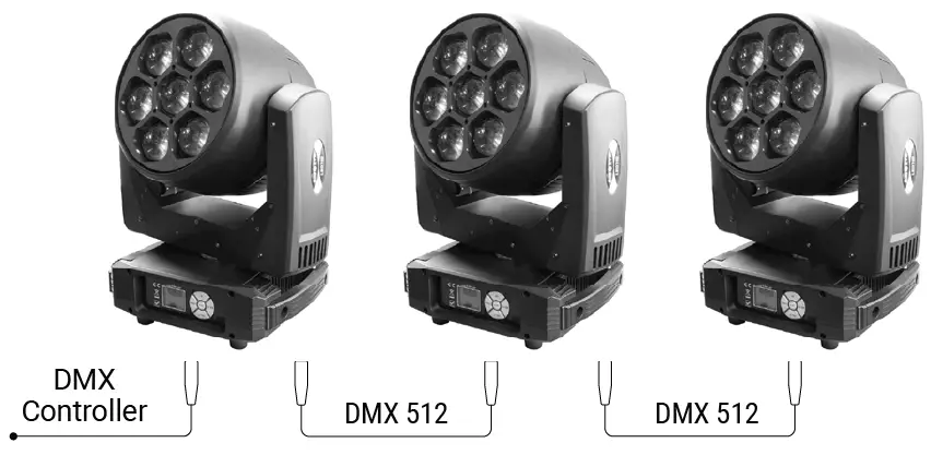 FLASH F7100555 LED Moving Head 7x40w Big Eye Mini-4