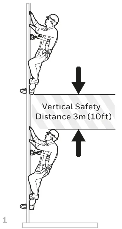 Honeywell VC300 Cable Sleeves 1