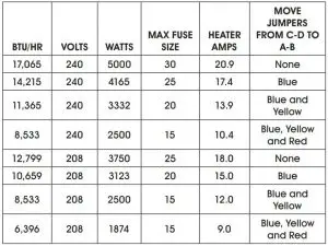 FIG 10 HEAT OUTPUT ADJUSTMENTS FOR H-6517