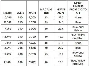 FIG 11 HEAT OUTPUT ADJUSTMENTS FOR H-6518
