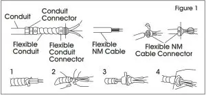 FIG 2 HARDWARE NEEDED