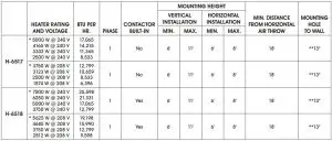 FIG 3 SPECIFICATIONS