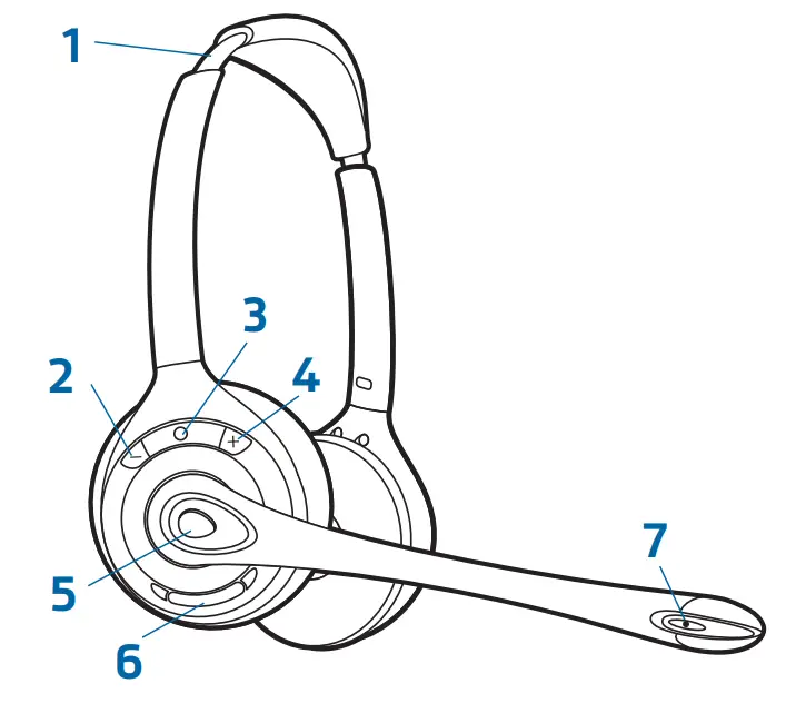 plantronics CS510 CS520 Wireless Headset System - Henset