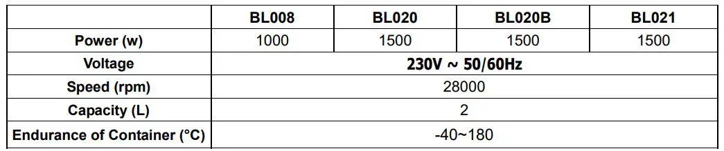 EASYLINE DMBPDF Milkshake Mixer - Technical information