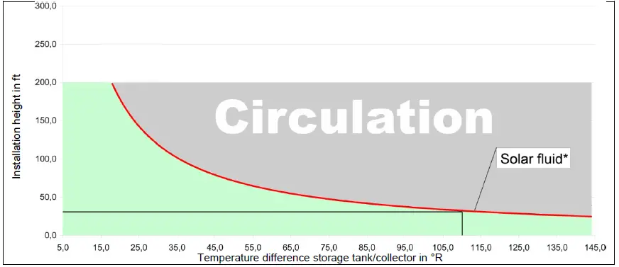 VIESSMANN DN25B-Solar Divicon-FIG-20