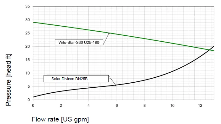VIESSMANN DN25B-Solar Divicon-FIG-27