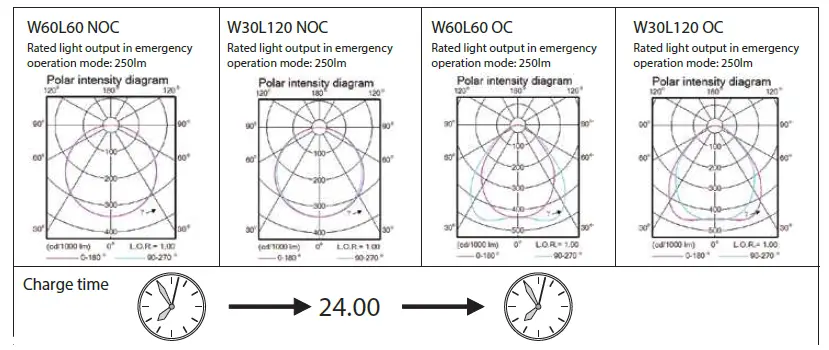 PHILIPS-RC132V-RC-LED-Panels-FIG-6