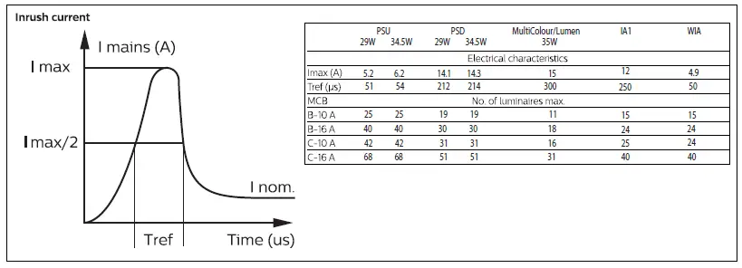 PHILIPS-RC132V-RC-LED-Panels-FIG-8