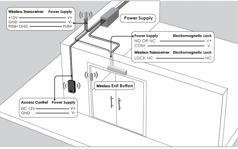 LOCKLY-PGI303-Smart-Access-Control-fig-4