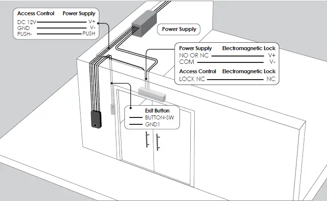 LOCKLY-PGI303-Smart-Access-Control-fig-6