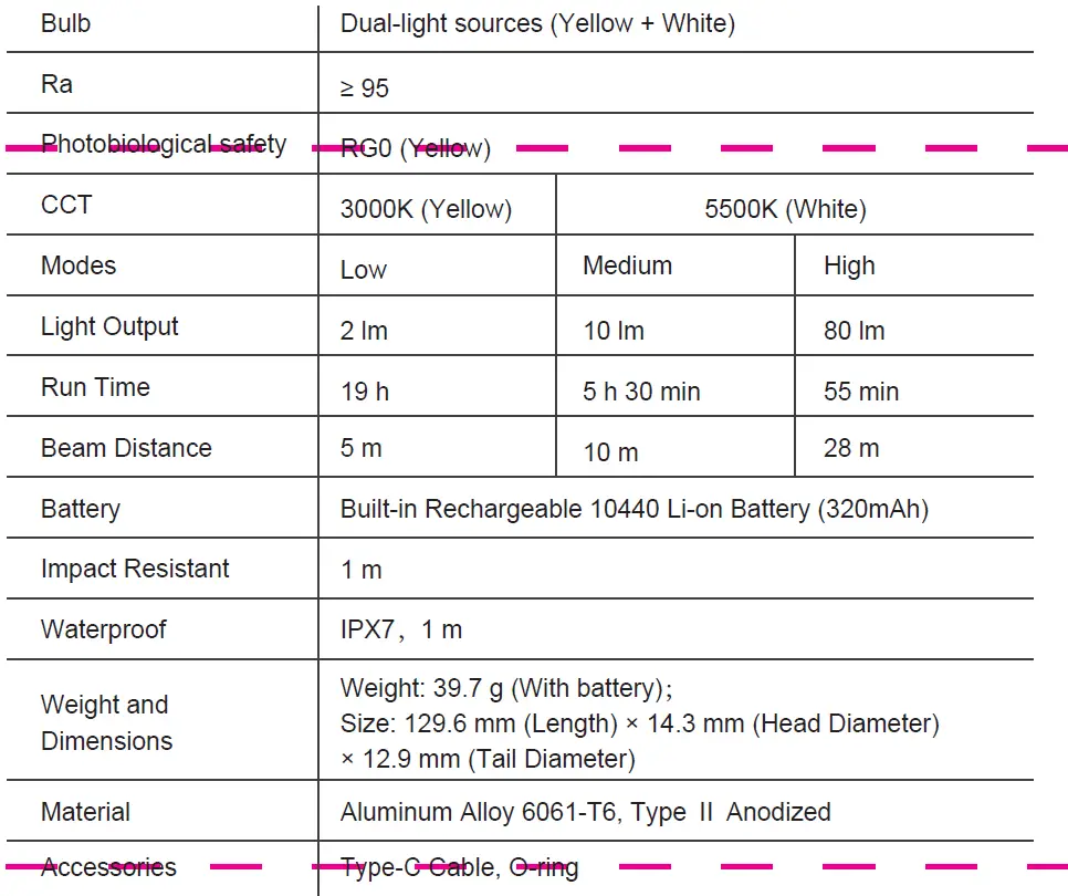 NEXTORCH-Dr.K3-Pro-Medical-Doctor-Penlight-Flashlight-FIG-1