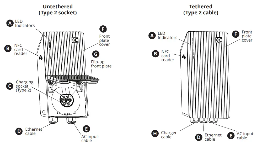 TELTONIKA TeltoCharge Energy - fig 3
