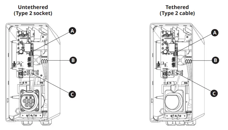 TELTONIKA TeltoCharge Energy - fig 4