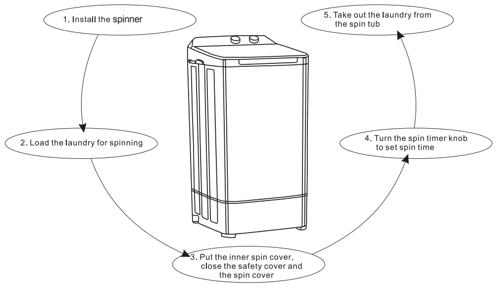 Dawlance DS 6000 C Spinner - 23