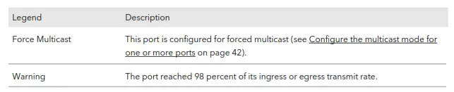 NETGEAR M4250 Series Fully Managed Switches Audio Video-fig1