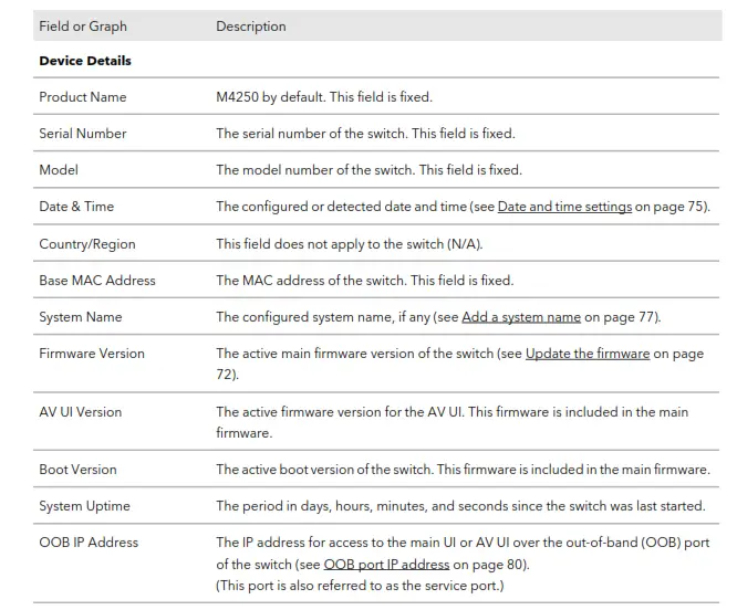 NETGEAR M4250 Series Fully Managed Switches Audio Video-fig2
