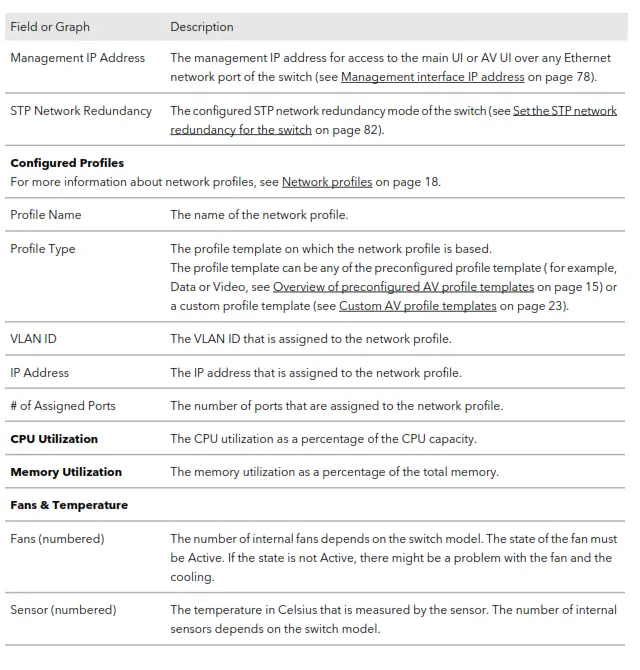 NETGEAR M4250 Series Fully Managed Switches Audio Video-fig3