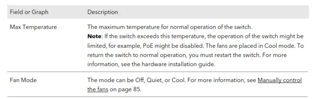 NETGEAR M4250 Series Fully Managed Switches Audio Video-fig4