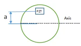 COREMORROW-S22-Piezo-Tip-Tilt-Platform-fig-3