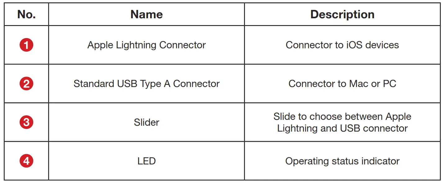 PNY - Physical Descriptions