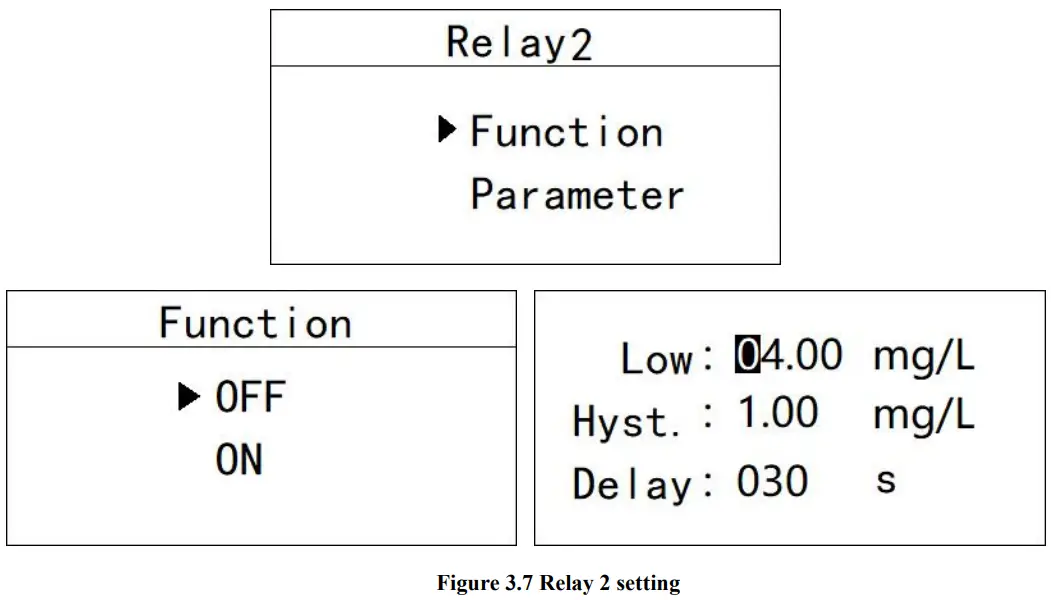 DOG-2092Pro Online Dissolved Oxygen Meter Relay 2 setting