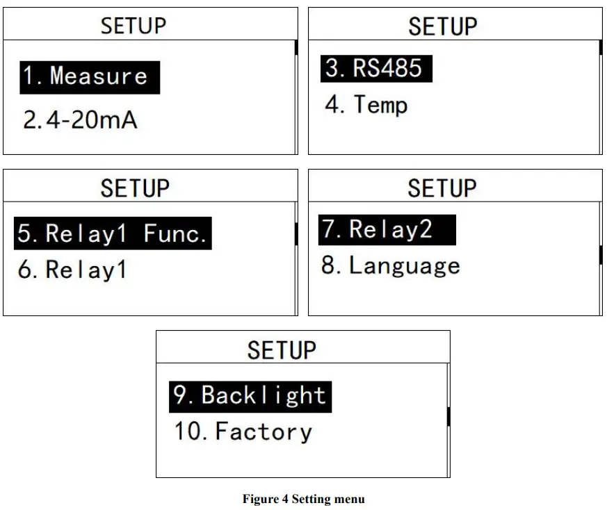 DOG-2092Pro Online Dissolved Oxygen Meter . Measurement interface