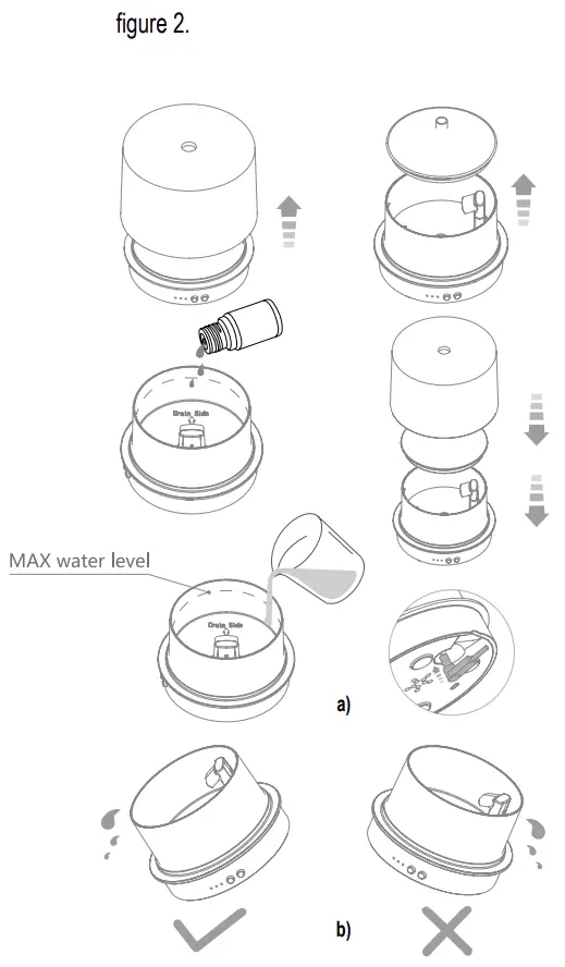 Assembly And Commissioning Of The Device