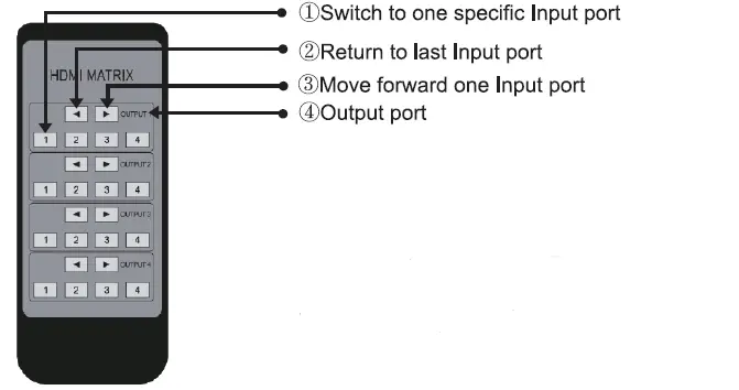 V2.0-HDMI-Matrix-4x4-User-Manual-FIG-3 - Copy