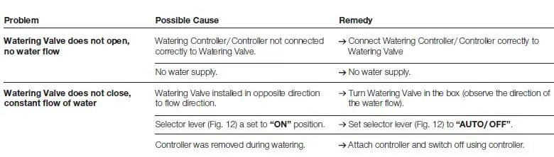 GARDENA 1254 Irrigation Valve Box-11