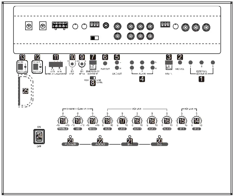 Parts and functions of receiver amplifier