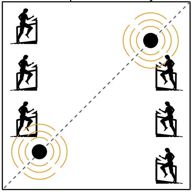 Operating the system