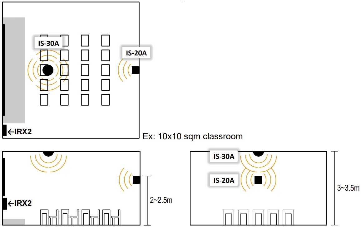 Other sensor installing recommendations