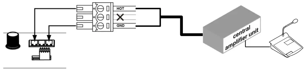 Connecting central amplifier unit for public broadcasting