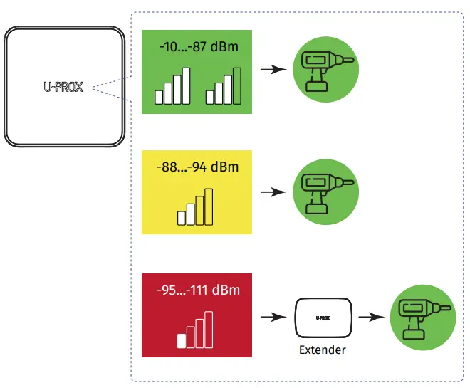 U-PROX Siren Indoor Wireless Siren - fig 6