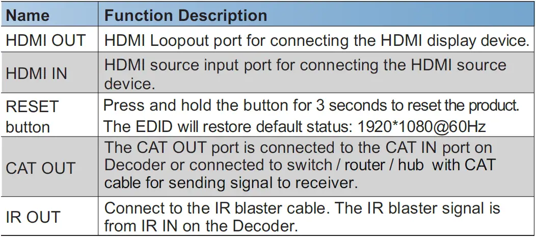 C4i-HDC-E5200-HDMI-Over-IP-Extender-with-Loop-Out-fig-21