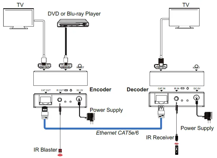 C4i-HDC-E5200-HDMI-Over-IP-Extender-with-Loop-Out-fig-3