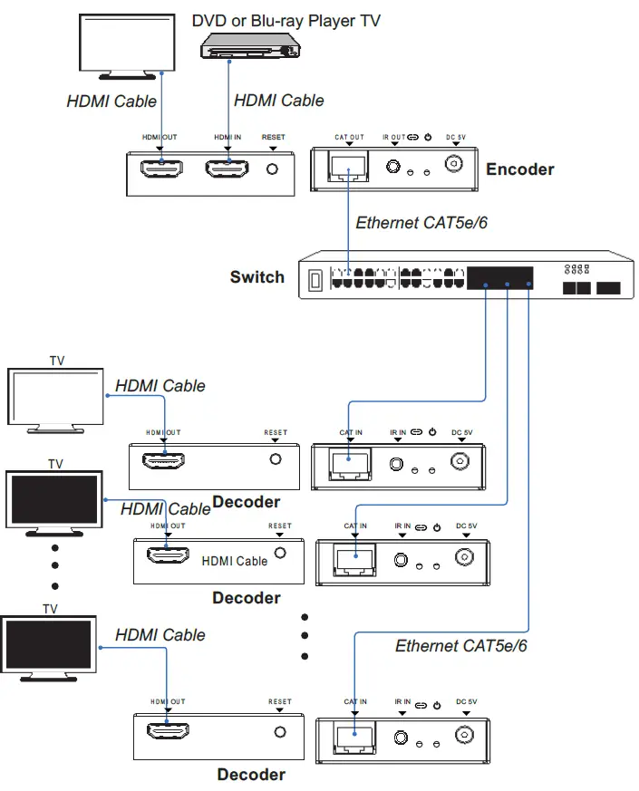 C4i-HDC-E5200-HDMI-Over-IP-Extender-with-Loop-Out-fig-4